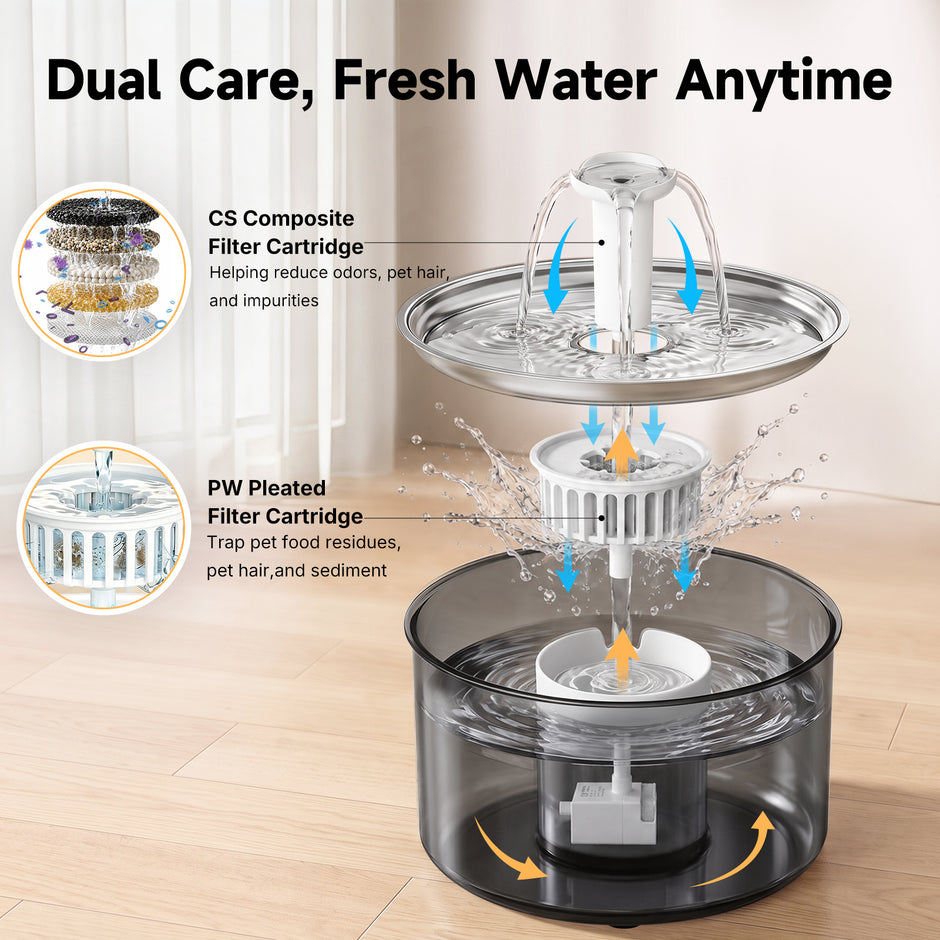Cat Water Fountain Wastewater Separation 3.8L/128oz Dog Water Fountain Stainless Steel Tray with 2 Filter Sets