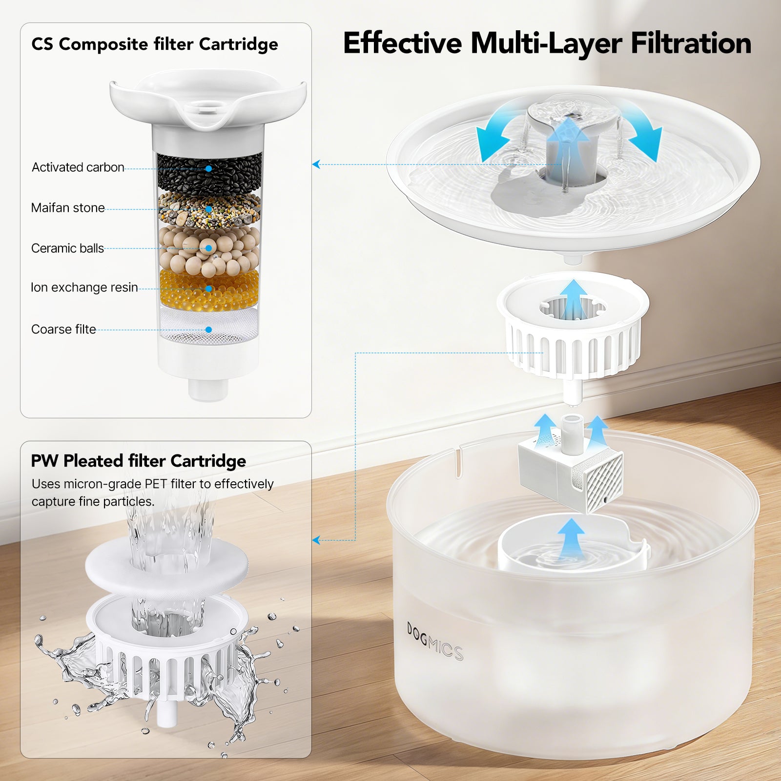 Cat Water Fountain 3.8L/128oz Indoor Water Dispenser for Cats and Dogs Automatic Pet Water Fountain with Silent Pump