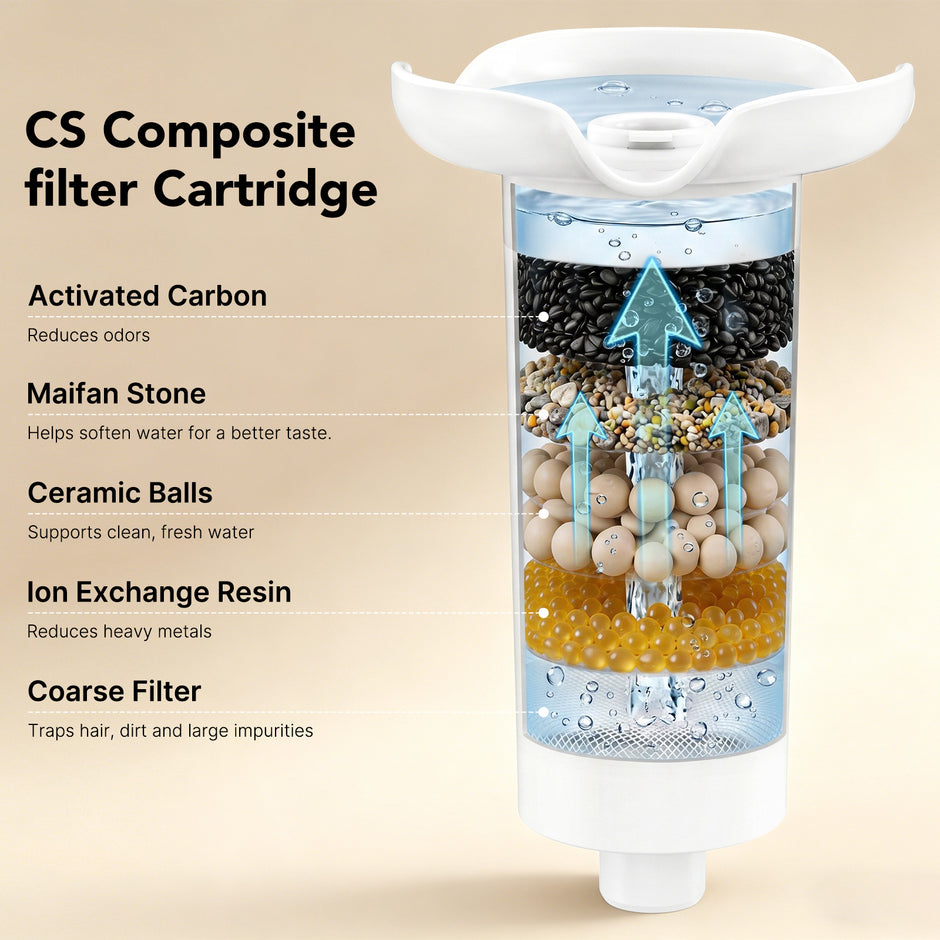 Dogmics Cat Water Fountain Filters Replacement Filters Set 3 Pack CS Composite Filters and 3 Pack PW Plated Filters 3 Pack Pre-Filter Sponges for 3.8L/128oz Automatic Pet Fountain Dog Water Dispense