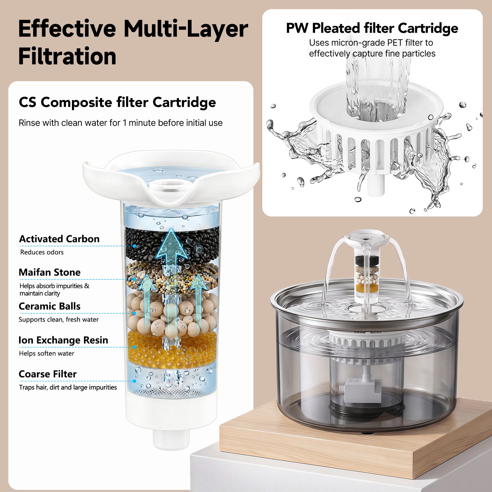 Cat Water Fountain Wastewater Separation 3.8L/128oz Dog Water Fountain Stainless Steel Tray with 2 Filter Sets